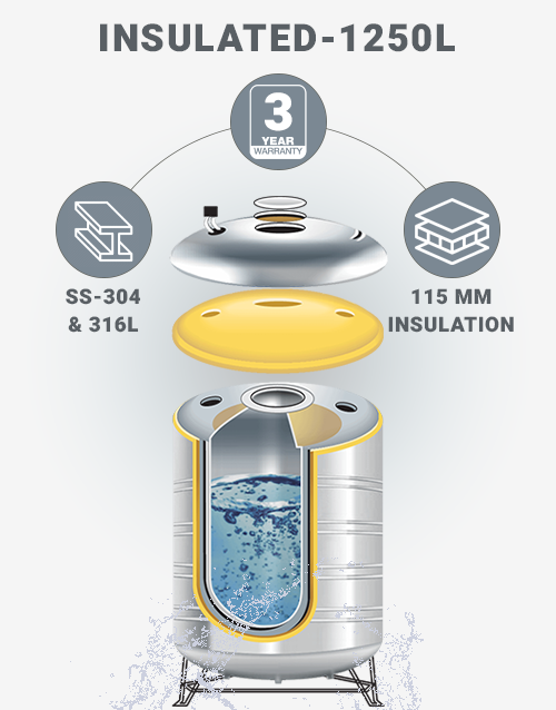 Insulated-SS-Storage-Tanks